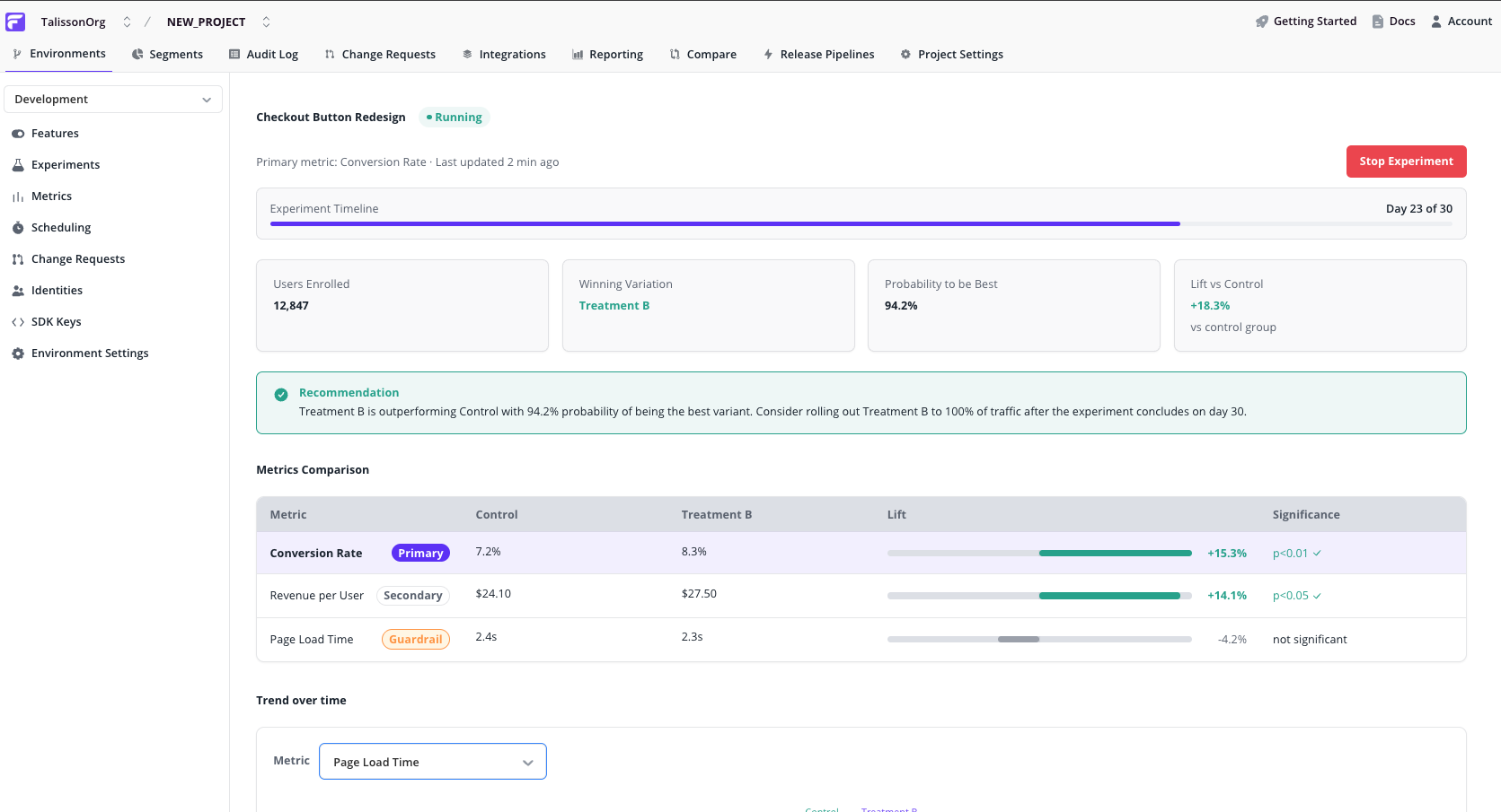 Full results dashboard — stat cards, recommendation callout, metrics comparison table, and trend chart stacked